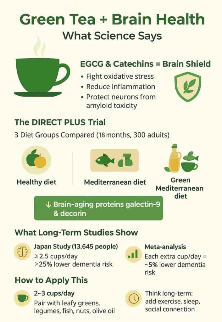 green tea benefit