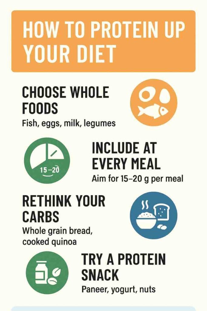 Infographic with diet tips: whole foods, 15–20 g protein per meal, whole grain carbs, and snacks like paneer, yogurt, and nuts.